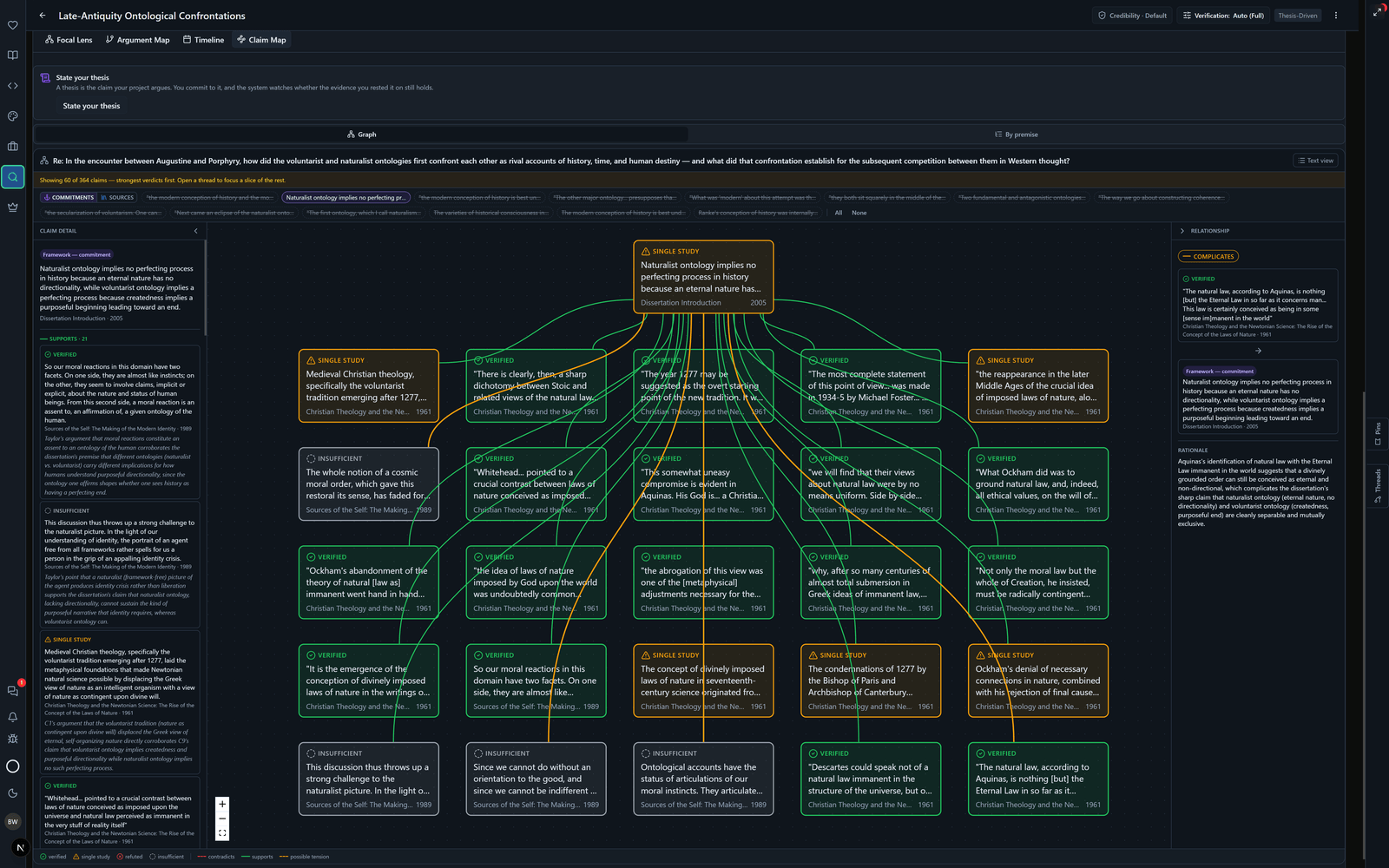 Inside the Research space — a dissertation's claim map, each claim carrying its own verdict, beside the evidence that complicates the argument.